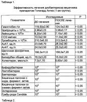 Способ лечения больных дисбактериозом кишечника Способ лечения больных дисбактериозом кишечника