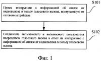 Способ, система и устройство для отказа от видеовызова в пользу голосового вызова Способ, система и устройство для отказа от видеовызова в пользу голосового вызова
