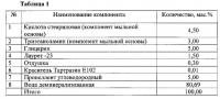 Аэрозольное мыло Аэрозольное мыло