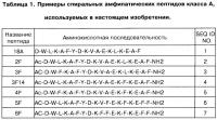 Способ улучшения структуры и/или функций артериол Способ улучшения структуры и/или функций артериол