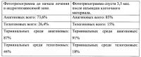 Способ лечения нерубцовой алопеции Способ лечения нерубцовой алопеции