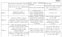 Светоизлучающее устройство, источник света на основе сида (светоизлучающего диода) для растениеводства и промышленное предприятие по выращиванию растений Светоизлучающее устройство, источник света на основе сида (светоизлучающего диода) для растениеводства и промышленное предприятие по выращиванию растений