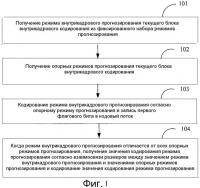 Способы и устройства кодирования и декодирования Способы и устройства кодирования и декодирования