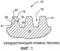 Конфигурация ножей и канавок для пластины рафинера и способ компрессионного размола Конфигурация ножей и канавок для пластины рафинера и способ компрессионного размола