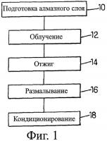 Способ получения светоизлучающих наночастиц алмаза Способ получения светоизлучающих наночастиц алмаза