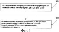 Способ и устройство для измерения с регистрацией данных для минимизации тестов в ходе вождения Способ и устройство для измерения с регистрацией данных для минимизации тестов в ходе вождения