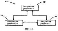 Управление ассоциациями в сетях ad hoc Управление ассоциациями в сетях ad hoc