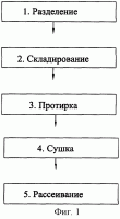 Способ получения алюмосиликатных микросфер из золошлаковых отходов теплоэлектростанций и печь для сушки алюмосиликатных микросфер Способ получения алюмосиликатных микросфер из золошлаковых отходов теплоэлектростанций и печь для сушки алюмосиликатных микросфер