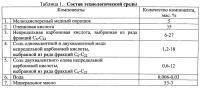 Способ восстановления двигателей Способ восстановления двигателей