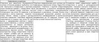 Устройство для накостного блокируемого остеосинтеза диафизарных переломов трубчатых костей Устройство для накостного блокируемого остеосинтеза диафизарных переломов трубчатых костей