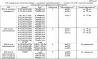 Растения томатов, имеющие более высокие уровни устойчивости к botrytis Растения томатов, имеющие более высокие уровни устойчивости к botrytis
