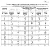 Способ определения анизотропии свойств тканей под действием эксплуатационных факторов Способ определения анизотропии свойств тканей под действием эксплуатационных факторов