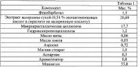 Средство седативного и спазмолитического действия и способ его получения Средство седативного и спазмолитического действия и способ его получения
