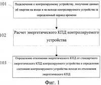 Способ и устройство контроля показателей энергоэффективности оборудования Способ и устройство контроля показателей энергоэффективности оборудования