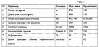 Способ разработки вязкой нефти и устройство для его осуществления (варианты) Способ разработки вязкой нефти и устройство для его осуществления (варианты)