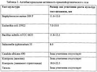 Глицераты кремния, обладающие транскутанной проводимостью медикаментозных средств, и глицерогидрогели на их основе Глицераты кремния, обладающие транскутанной проводимостью медикаментозных средств, и глицерогидрогели на их основе