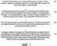 Способ и устройство доступа к данным Способ и устройство доступа к данным