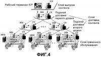 Сеть многослойной доставки контента и способ многослойной доставки контента Сеть многослойной доставки контента и способ многослойной доставки контента