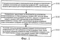 Способ и устройство для многолучевого поиска Способ и устройство для многолучевого поиска