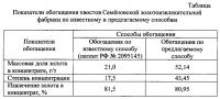 Способ обогащения золотосодержащих продуктов Способ обогащения золотосодержащих продуктов