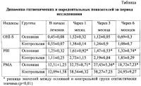 Способ профилактики воспалительных заболеваний пародонта у пациентов с несъемной ортодонтической техникой с применением инъекционной формы аутологичной тромбоцитарной плазмы Способ профилактики воспалительных заболеваний пародонта у пациентов с несъемной ортодонтической техникой с применением инъекционной формы аутологичной тромбоцитарной плазмы