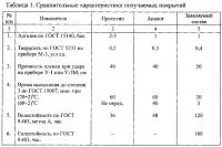 Латексная композиция для окраски Латексная композиция для окраски