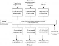 Способ управления системой электроснабжения железных дорог Способ управления системой электроснабжения железных дорог