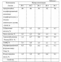 Радиационно-сшиваемая композиция Радиационно-сшиваемая композиция