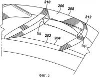 Центробежный осевой насос, имеющий неосесимметричные контуры каналов, и способ нагнетания текучей среды с его использованием