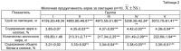 Способ повышения молочной продуктивности крупного рогатого скота Способ повышения молочной продуктивности крупного рогатого скота
