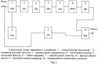 Способ и устройство шумопонижения звуковых сигналов Способ и устройство шумопонижения звуковых сигналов