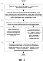 Способ эксплутации для транспортного средства Способ эксплутации для транспортного средства