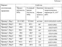 Способ изготовления проволоки из (α+β) - титанового сплава для аддитивной технологии с индукционным нагревом и контролем процесса методом акустической эмиссии Способ изготовления проволоки из (α+β) - титанового сплава для аддитивной технологии с индукционным нагревом и контролем процесса методом акустической эмиссии