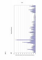 Дифференцирование человеческой эмбриональной стволовой клетки в линию панкреатических эндокринных клеток Дифференцирование человеческой эмбриональной стволовой клетки в линию панкреатических эндокринных клеток
