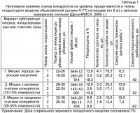 Способ бациллярной термоанаэробной подготовки качественного соломистого субстрата для интенсивного нестерильного культивирования вешенки обыкновенной Способ бациллярной термоанаэробной подготовки качественного соломистого субстрата для интенсивного нестерильного культивирования вешенки обыкновенной