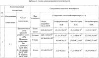 Способ применения композиционного гемопрепарата животным Способ применения композиционного гемопрепарата животным