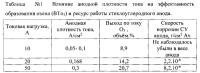 Способ получения озона Способ получения озона