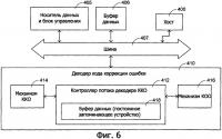 Способ и устройство коррекции кода ошибки Способ и устройство коррекции кода ошибки