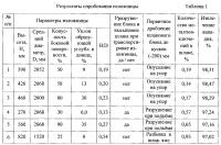Изложница для приёма шлака и металла Изложница для приёма шлака и металла