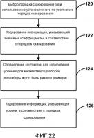 Кодирование коэффициентов преобразования для кодирования видео Кодирование коэффициентов преобразования для кодирования видео