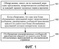 Способ, устройство и терминал для отображения сообщений приложения Способ, устройство и терминал для отображения сообщений приложения