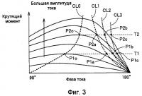 Система электропривода Система электропривода