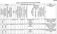Способ повышения эффективности переработки зерновой бражки в производстве ректификованного спирта Способ повышения эффективности переработки зерновой бражки в производстве ректификованного спирта