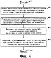 Способ определения приближающегося отказа преобразователей, система определения приближающегося отказа преобразователей (варианты) и машиночитаемый носитель информации Способ определения приближающегося отказа преобразователей, система определения приближающегося отказа преобразователей (варианты) и машиночитаемый носитель информации