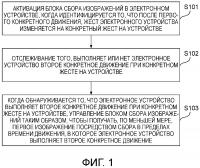 Способ и устройство сбора изображений Способ и устройство сбора изображений
