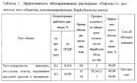 Дезинфицирующее средство "тефлекс" Дезинфицирующее средство "тефлекс"
