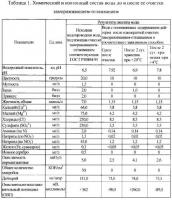 Способ получения и хранения талой воды Способ получения и хранения талой воды