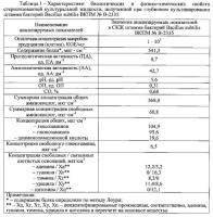 Синбиотическая композиция для коррекции дисбиотических нарушений микробиоценоза желудочно-кишечного тракта Синбиотическая композиция для коррекции дисбиотических нарушений микробиоценоза желудочно-кишечного тракта