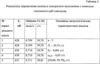 Способ определения концентрации железа (ii) в электролитах железнения Способ определения концентрации железа (ii) в электролитах железнения