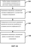 Кодирование коэффициентов преобразования для кодирования видео Кодирование коэффициентов преобразования для кодирования видео